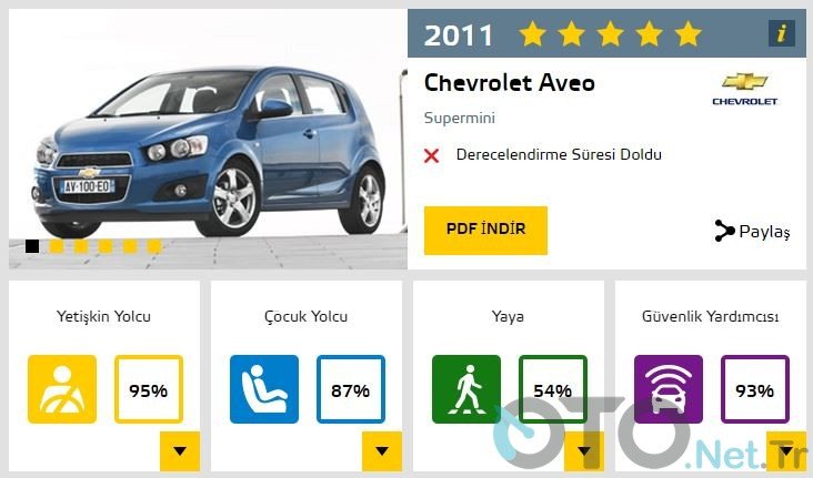 Chevrolet Aveo EURONCAP Testi