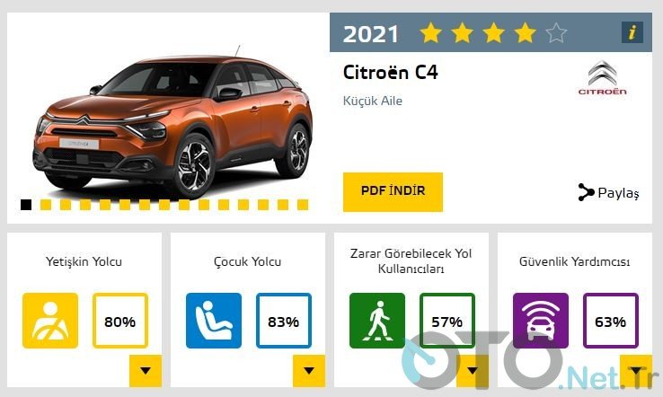 Citroen C4 EuroNCAP Testi 2021 Citroen C4 EuroNCAP Testi 2021