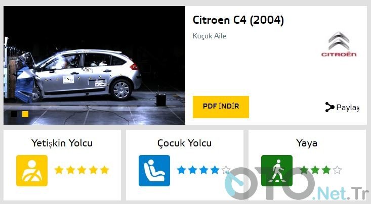 Citroen C4 EuroNCAP Testi Citroen C4 EuroNCAP Testi