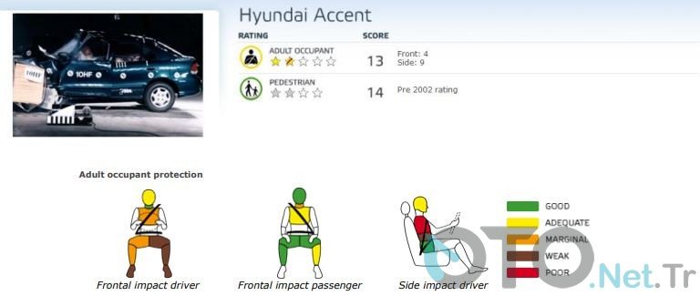 Hyundai Accent Blue EuroNCAP Hyundai Accent Blue EuroNCAP